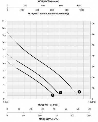 Погружной фекальный насос Hydropompe FM 1054/55  купить (фото, вид 2)